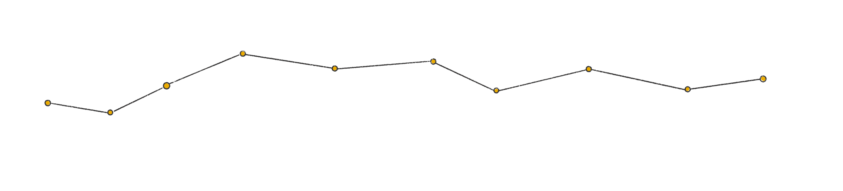 Abac Line Graph A/B Testing Best Practices: How to Set Up Successful A/B Tests in ...