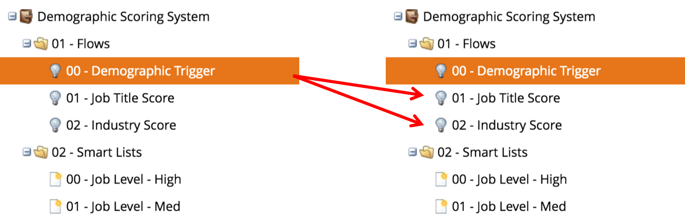 Demo Trigger System