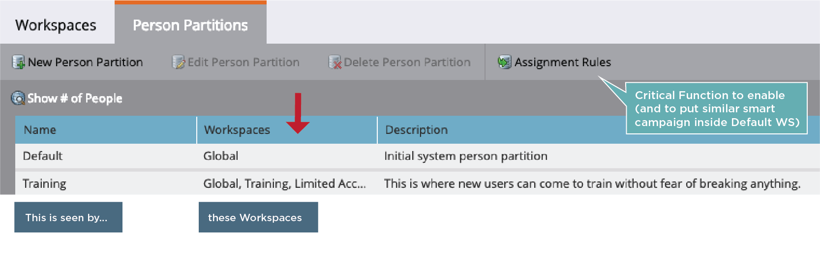 Marketo Workspace Partitions