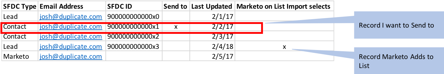 marketo-dedupe-sheet