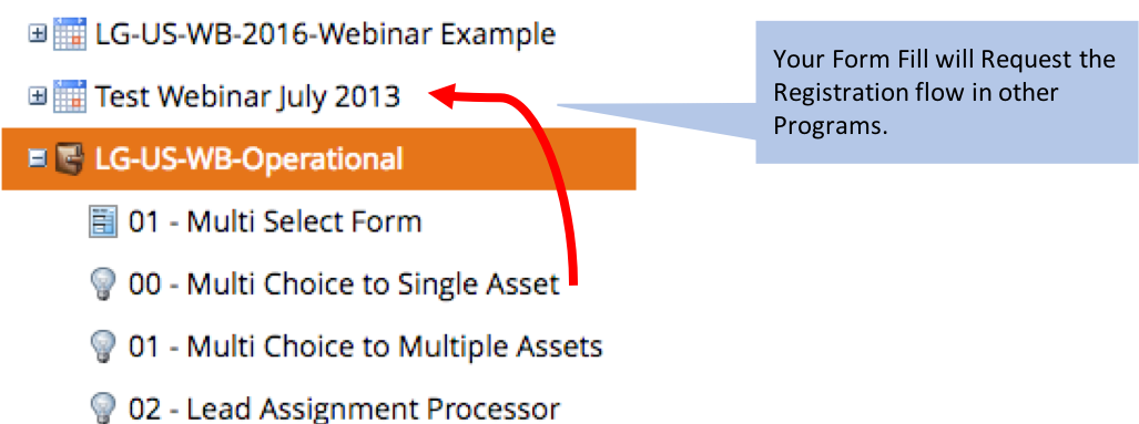 program-diagram