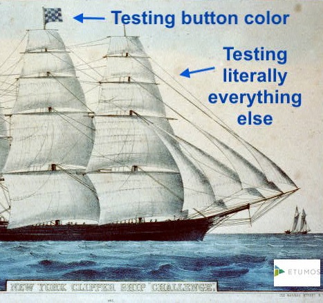 How to Achieve Heroic Conversions with a Math Approach to Marketing