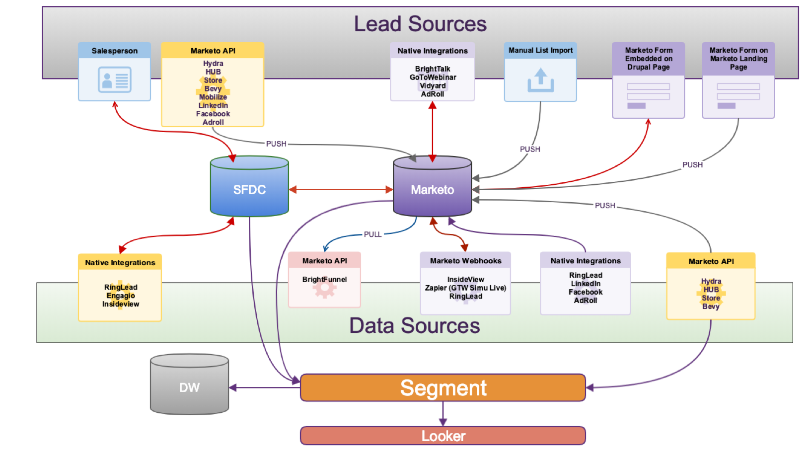 How to Manage a Martech Stack