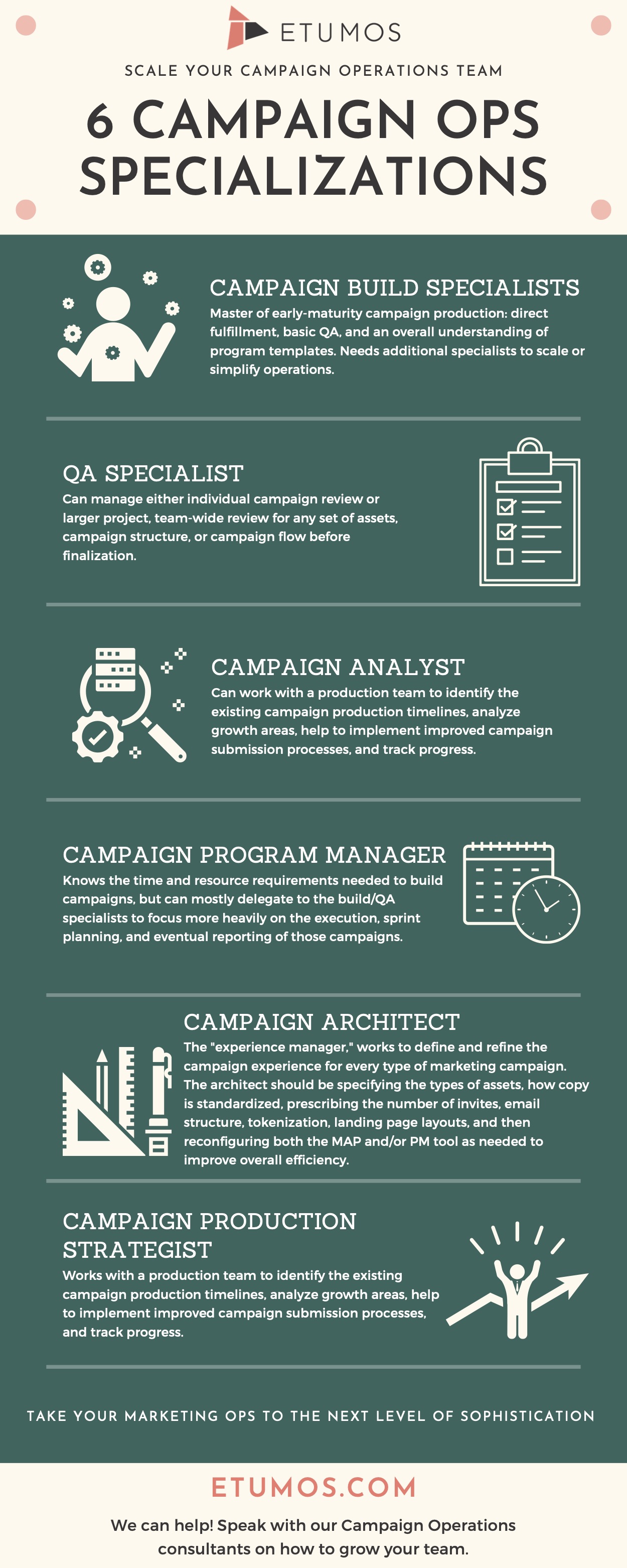 How to Scale Your Campaign Operations Team Through Specialization