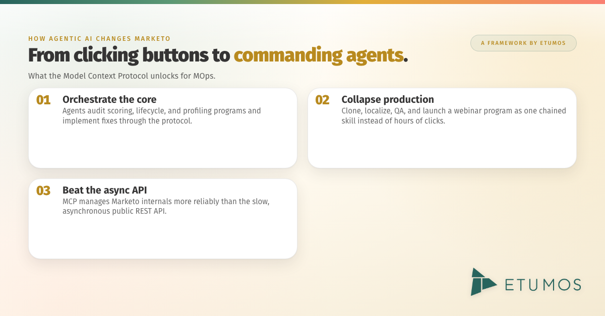 How agentic AI changes Marketo: orchestrate the core, collapse production, beat the async API