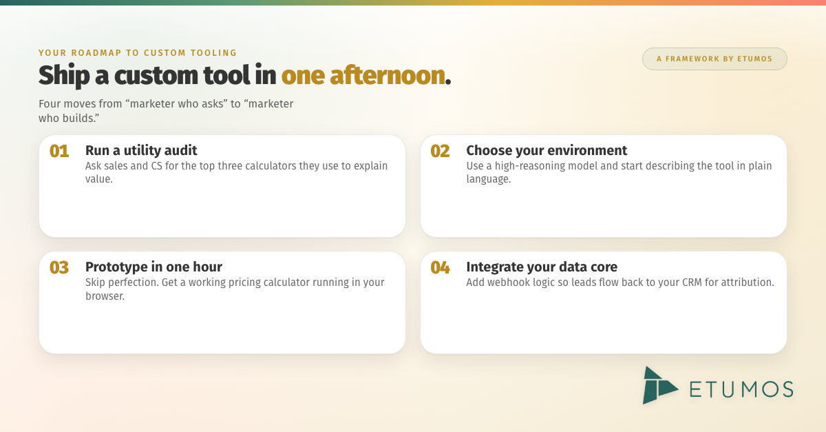 Four-step roadmap to building custom AI tools for marketing operations