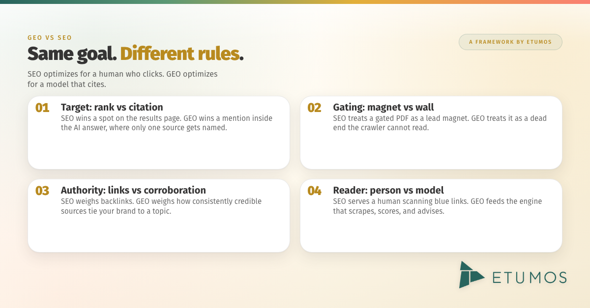 Generative engine optimization vs SEO - how the two disciplines differ