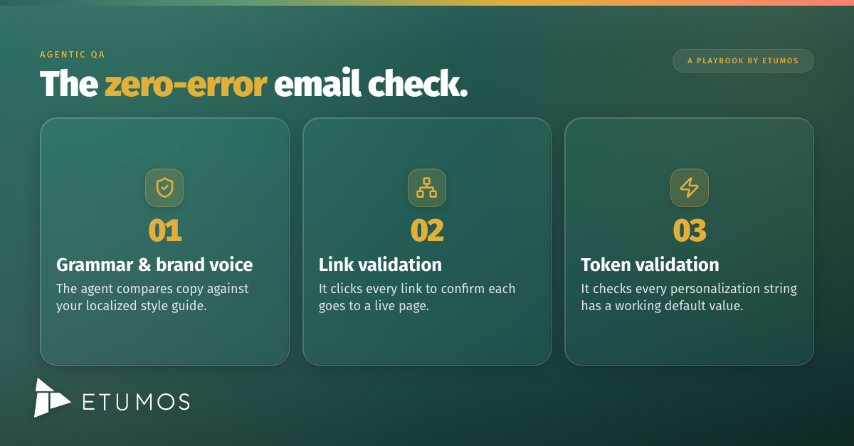 The zero-error email check: grammar, links, tokens