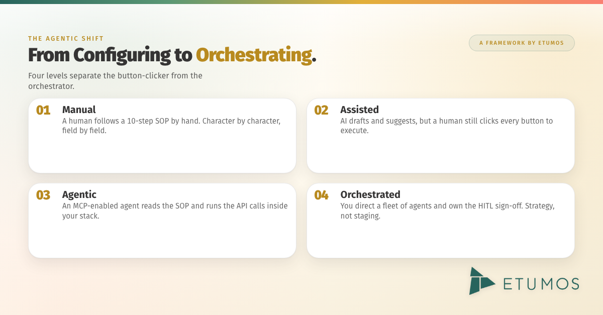 The agentic shift: four levels from configuring tools to orchestrating agents